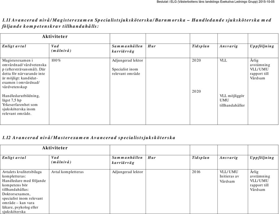 Där detta för närvarande inte är möjligt: kandidatexamen i omvårdnad/ vårdvetenskap Yrkeserfarenhet som sjuksköterska inom relevant område.