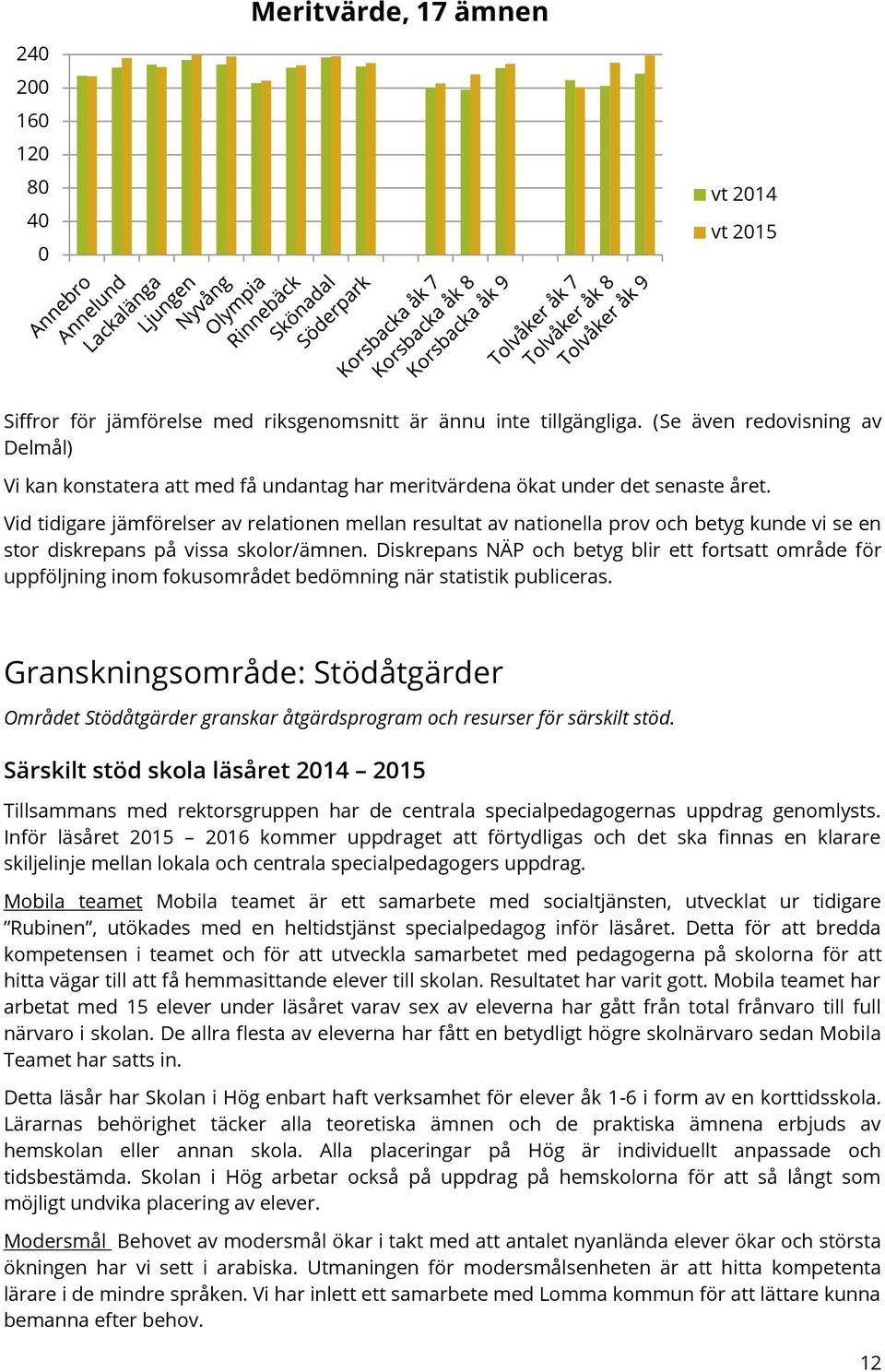 Vid tidigare jämförelser av relationen mellan resultat av nationella prov och betyg kunde vi se en stor diskrepans på vissa skolor/ämnen.