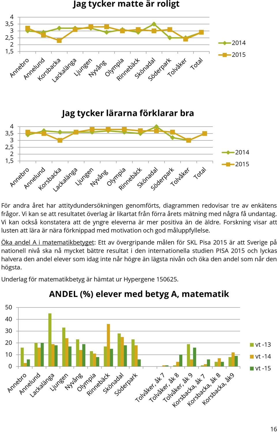 Forskning visar att lusten att lära är nära förknippad med motivation och god måluppfyllelse.