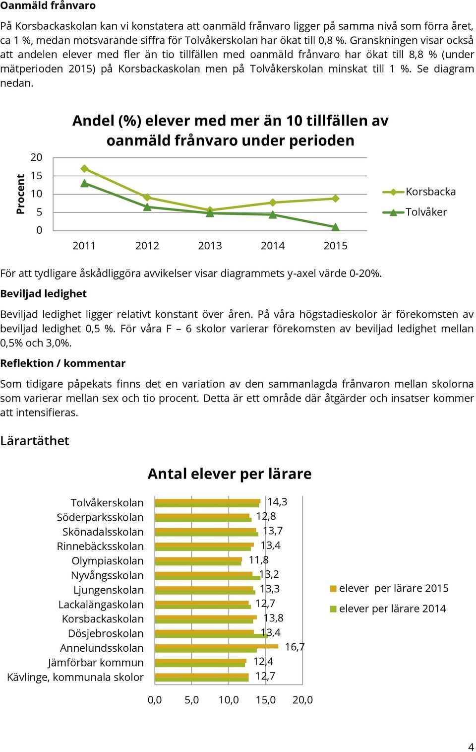 Se diagram nedan.