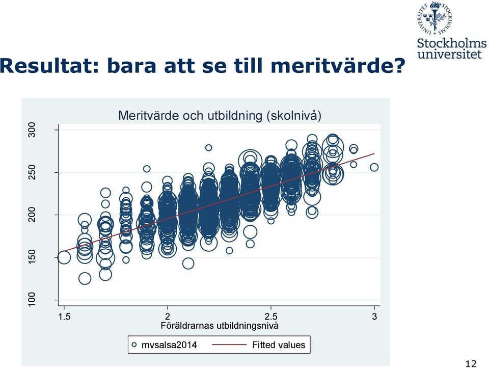 utbildning (skolnivå) 1.5 2 2.