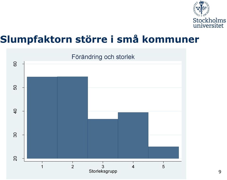 och storlek 20 30 40 50