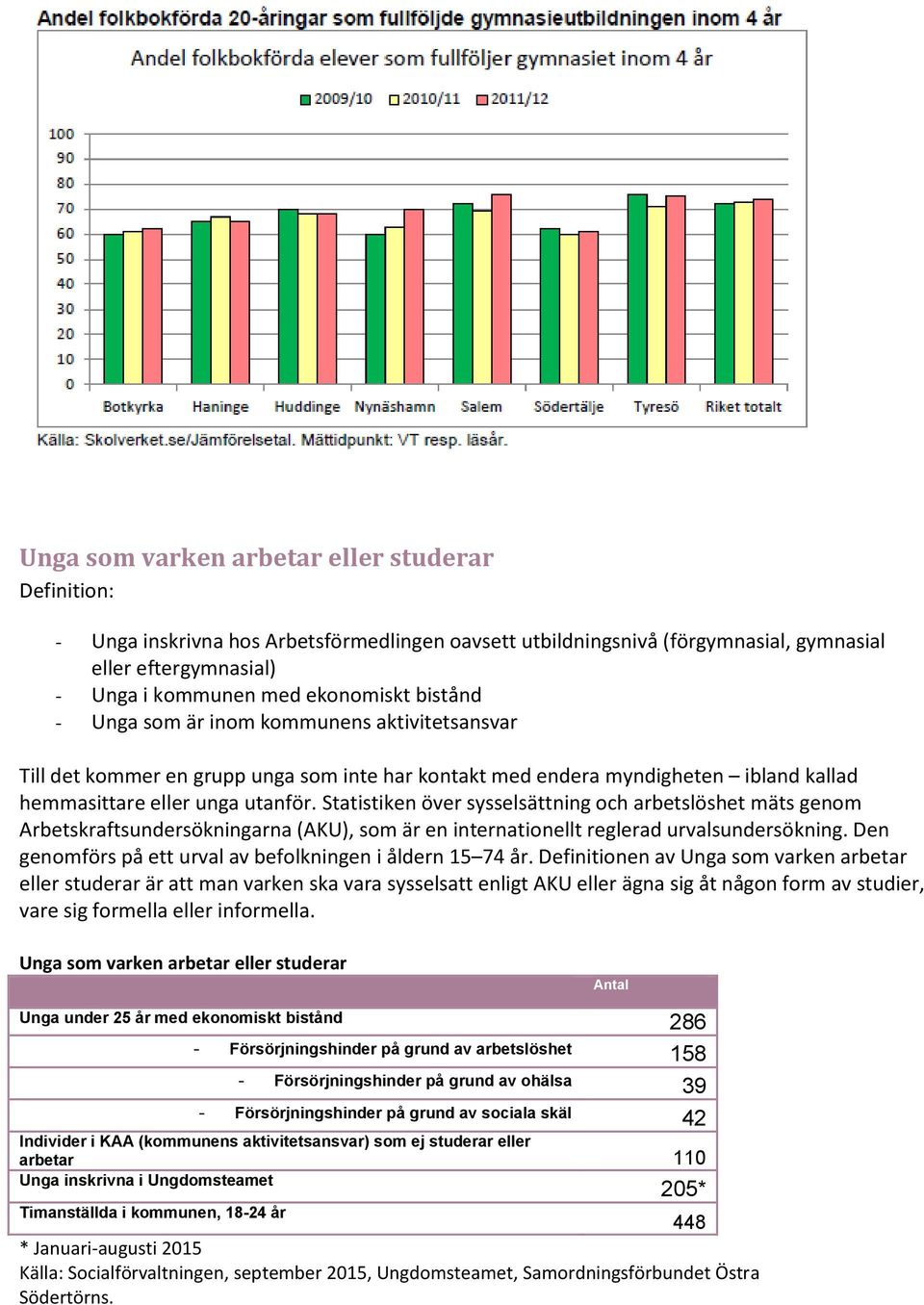 Statistiken över sysselsättning och arbetslöshet mäts genom Arbetskraftsundersökningarna (AKU), som är en internationellt reglerad urvalsundersökning.