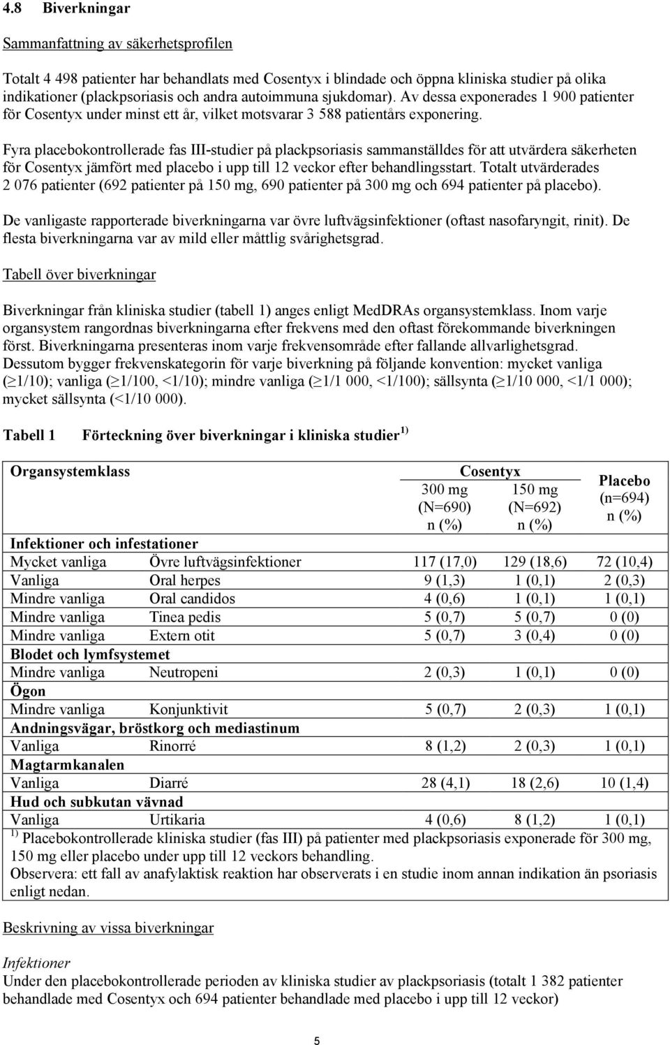 Fyra placebokontrollerade fas III-studier på plackpsoriasis sammanställdes för att utvärdera säkerheten för Cosentyx jämfört med placebo i upp till 12 veckor efter behandlingsstart.