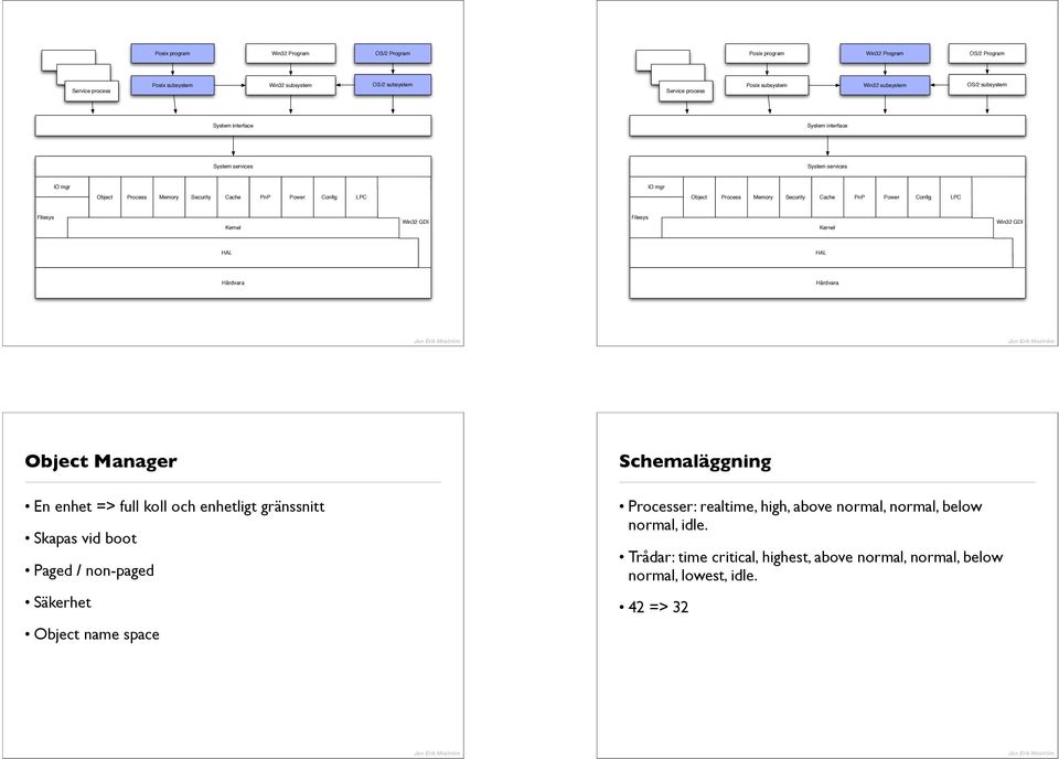 Processer: realtime, high, above normal, normal, below normal, idle.