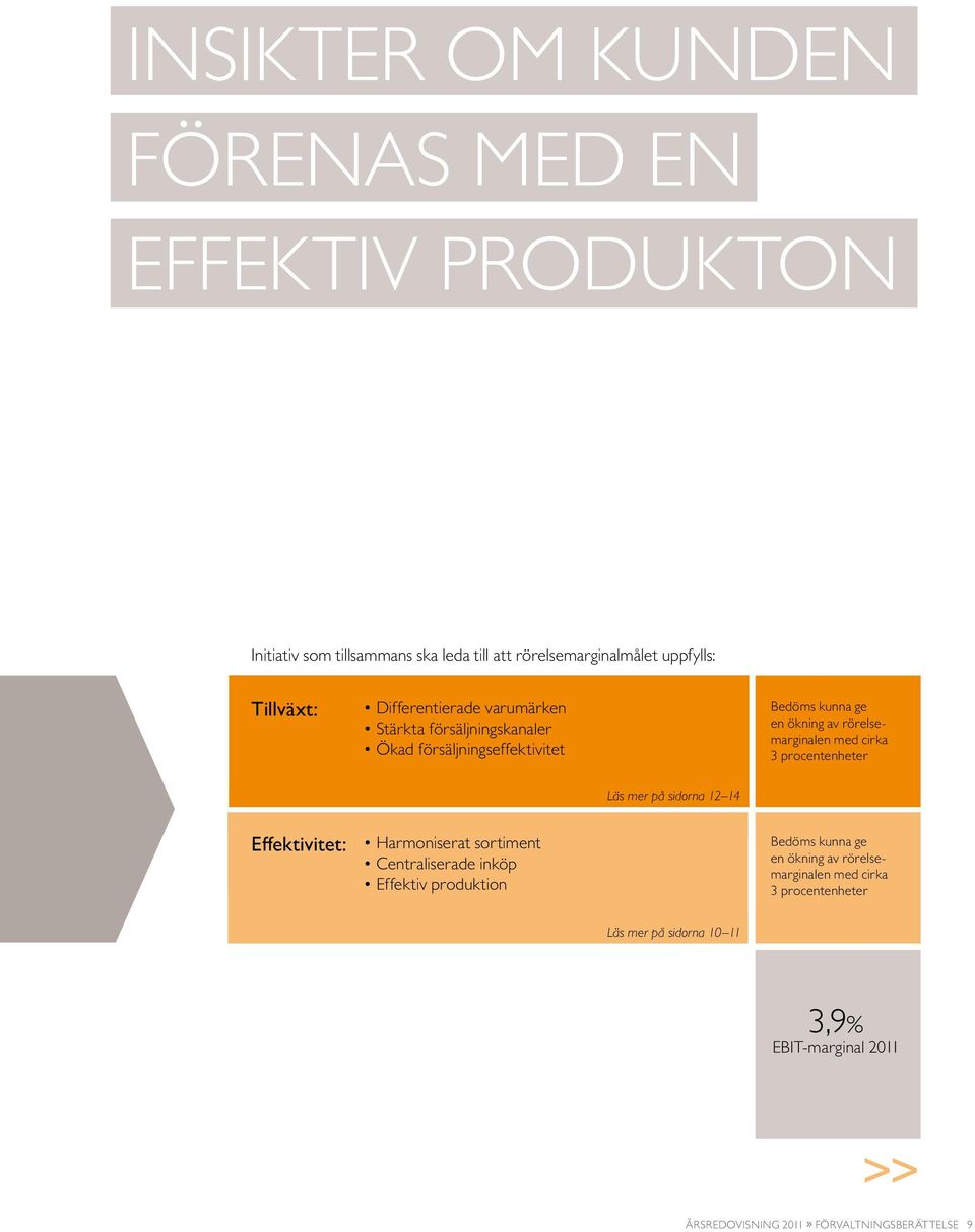 3 procentenheter Läs mer på sidorna 12 14 Effektivitet: Harmoniserat sortiment Centraliserade inköp Effektiv produktion Bedöms kunna ge en