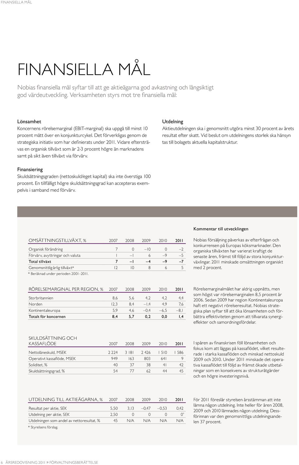 Det förverkligas genom de strategiska initiativ som har definierats under 2011. Vidare eftersträvas en organisk tillväxt som är 2-3 procent högre än marknadens samt på sikt även tillväxt via förvärv.