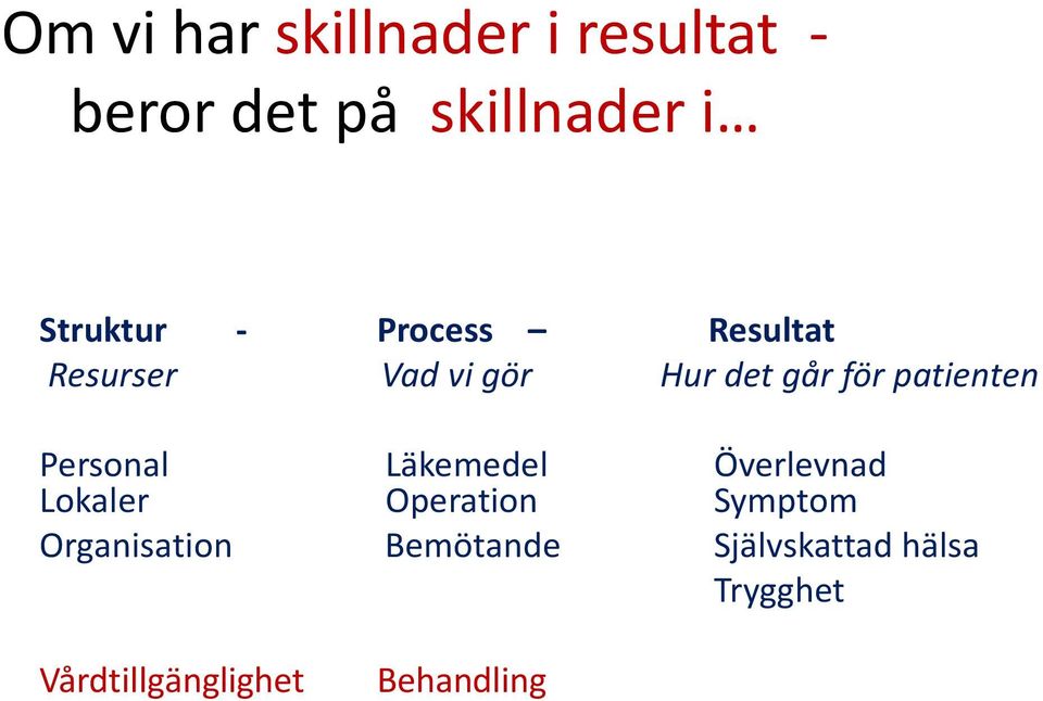 patienten Personal Lokaler Läkemedel Operation Överlevnad Symptom