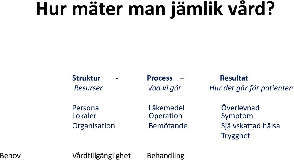 för patienten Personal Lokaler Läkemedel Operation