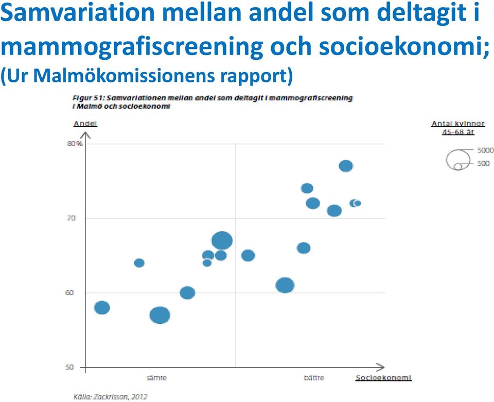 mammografiscreening och