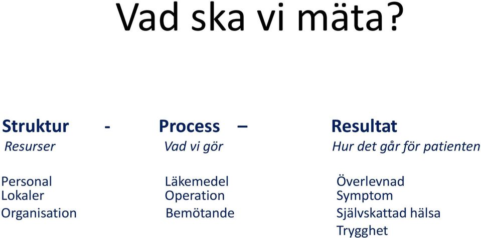 Hur det går för patienten Personal Lokaler