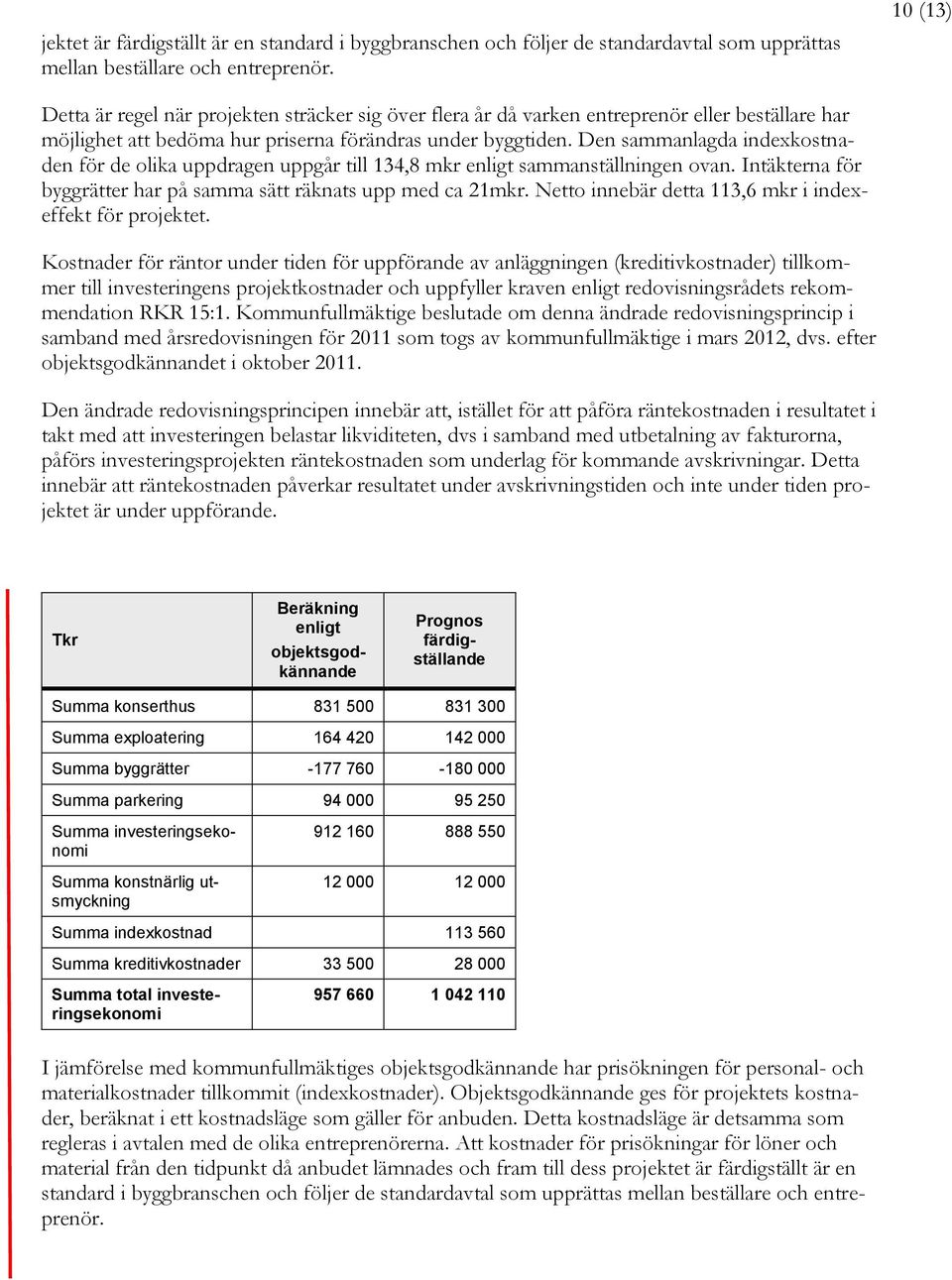 Den sammanlagda indexkostnaden för de olika uppdragen uppgår till 134,8 mkr enligt sammanställningen ovan. Intäkterna för byggrätter har på samma sätt räknats upp med ca 21mkr.