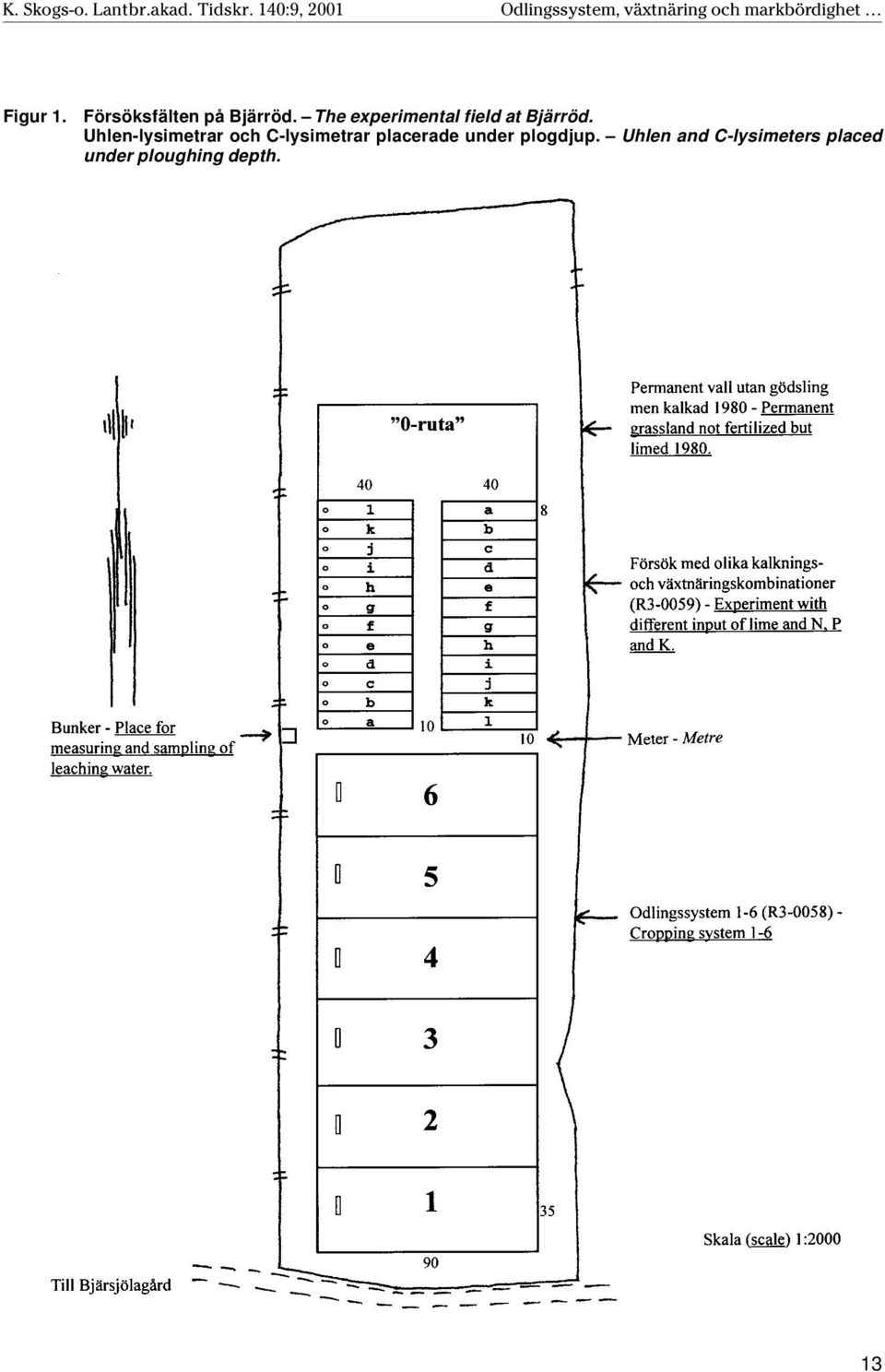 Uhlen-lysimetrar och C-lysimetrar placerade