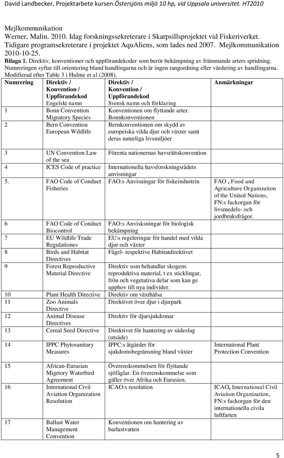 Numreringen syftar till orientering bland handlingarna och är ingen rangordning eller värdering av handlingarna. Modifierad efter Table 3 i Hulme et al (2008).