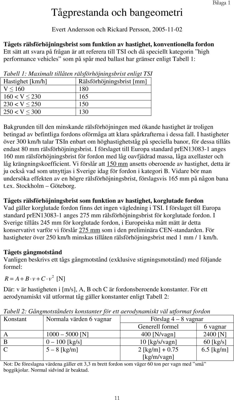 [km/h] Rälsförhöjningsbrist [mm] V 160 180 160 < V 30 165 30 < V 50 150 50 < V 300 130 Bakgrunden till den minskande rälsförhöjningen med ökande hastighet är troligen betingad av befintliga fordons