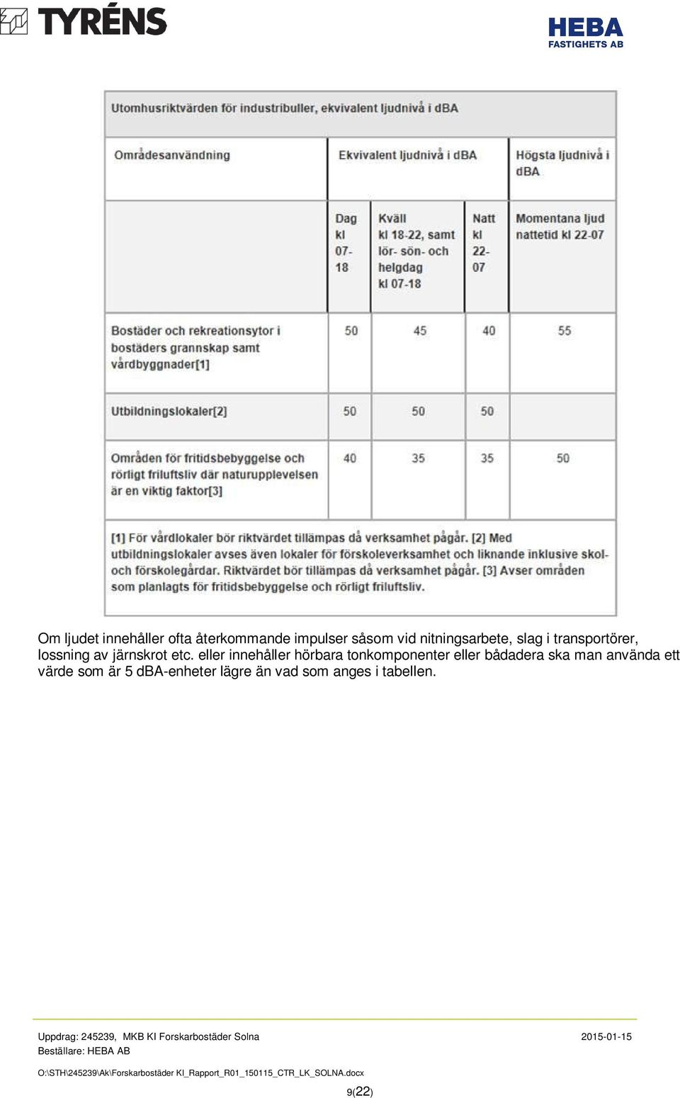 eller innehåller hörbara tonkomponenter eller bådadera ska man