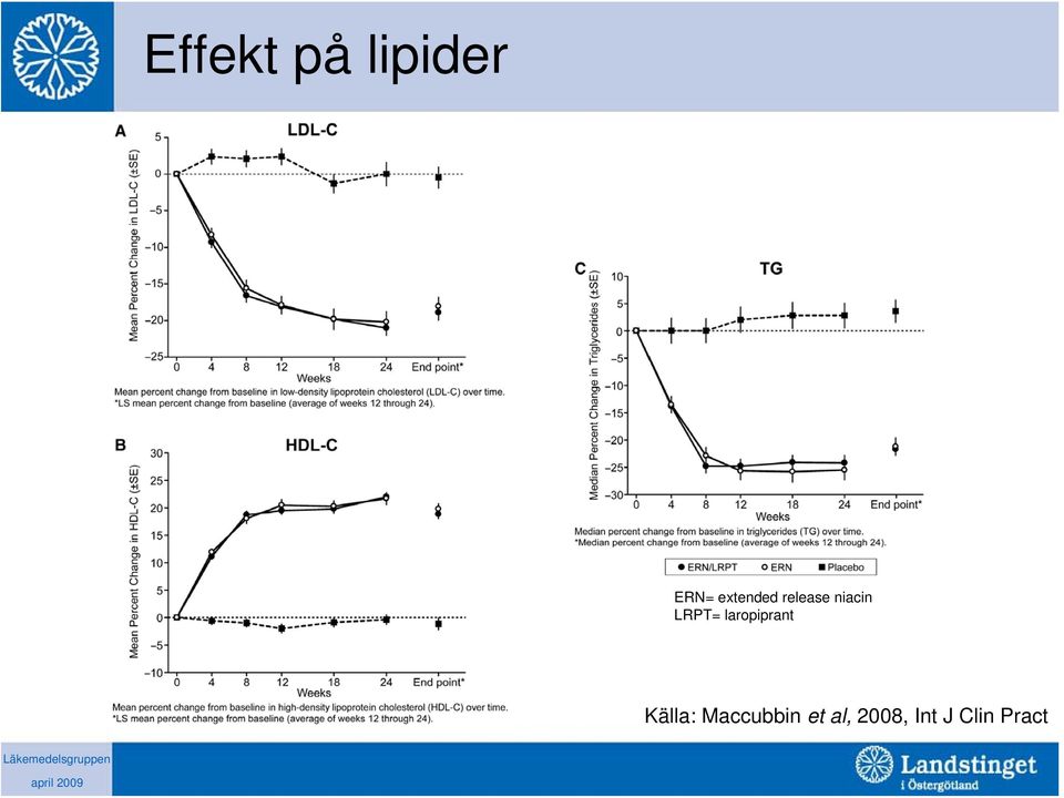 LRPT= laropiprant Källa: