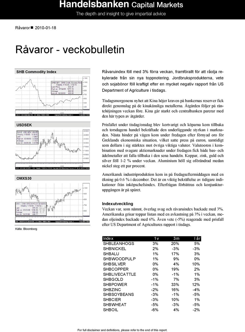 Tisdagsmorgonens nyhet att Kina höjer kraven på bankernas reserver fick direkt genomslag på de kinakänsliga metallerna. Åtgärden följer på räntehöjningen veckan före.