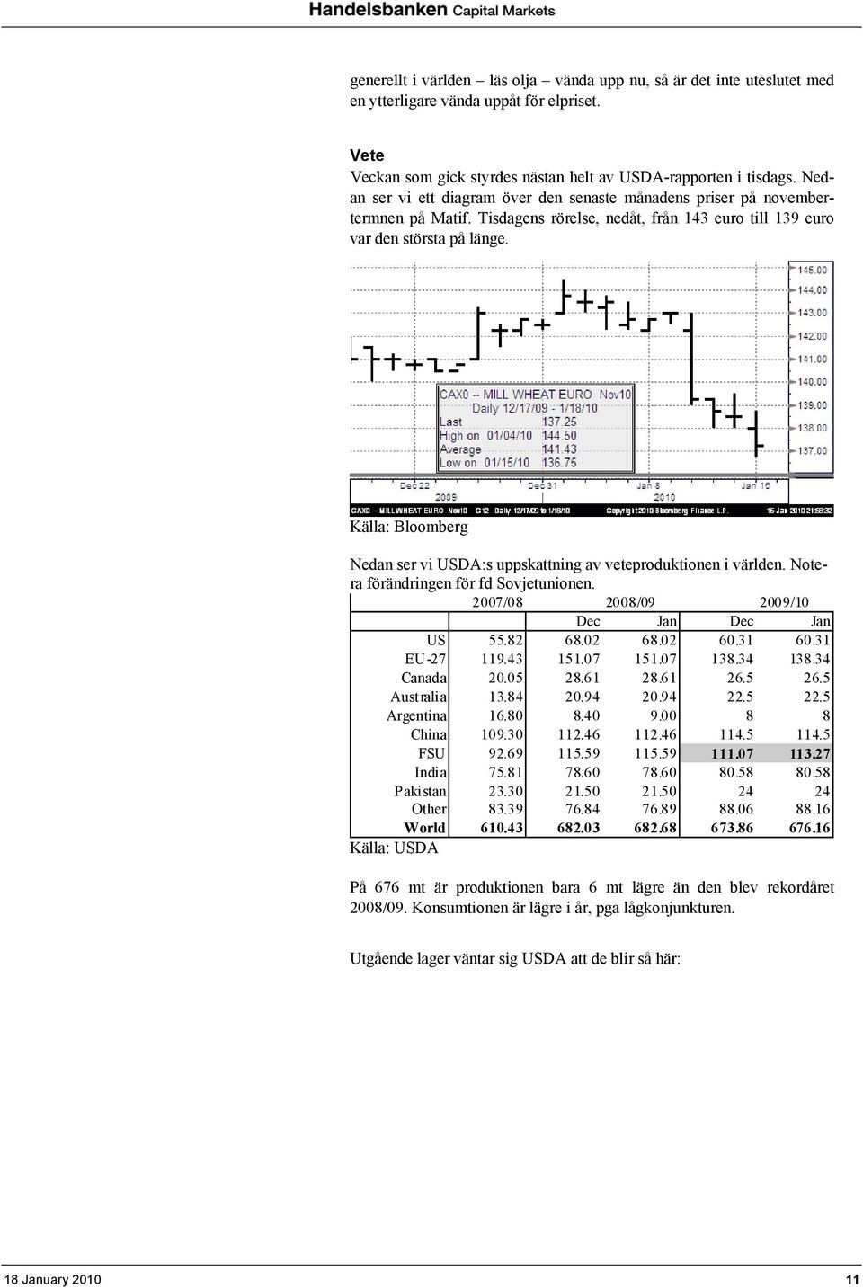 Nedan ser vi USDA:s uppskattning av veteproduktionen i världen. Notera förändringen för fd Sovjetunionen. 2007/08 2008/09 2009/10 Dec Jan Dec Jan US 55.82 68.02 68.02 60.31 60.31 EU-27 119.43 151.