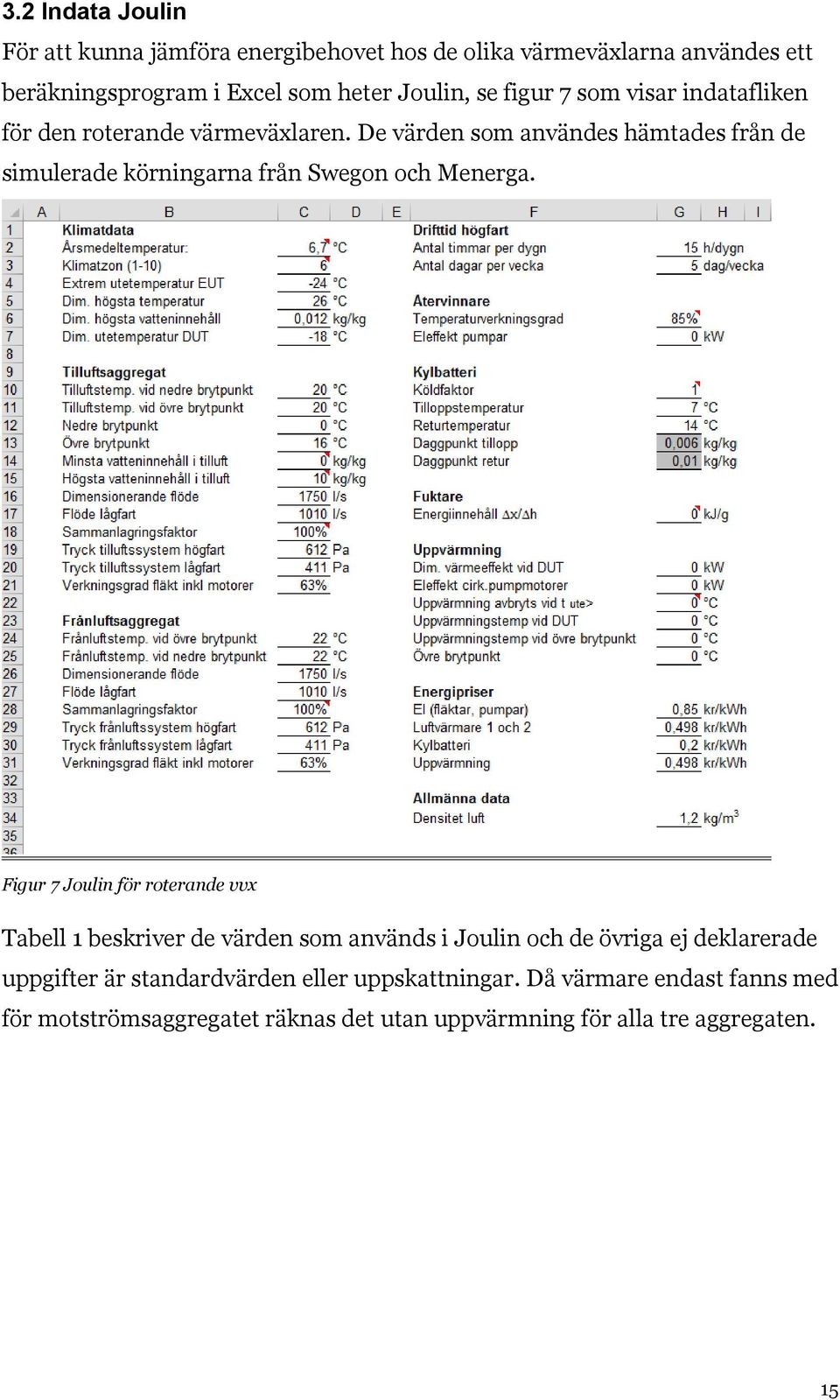 De värden som användes hämtades från de simulerade körningarna från Swegon och Menerga.