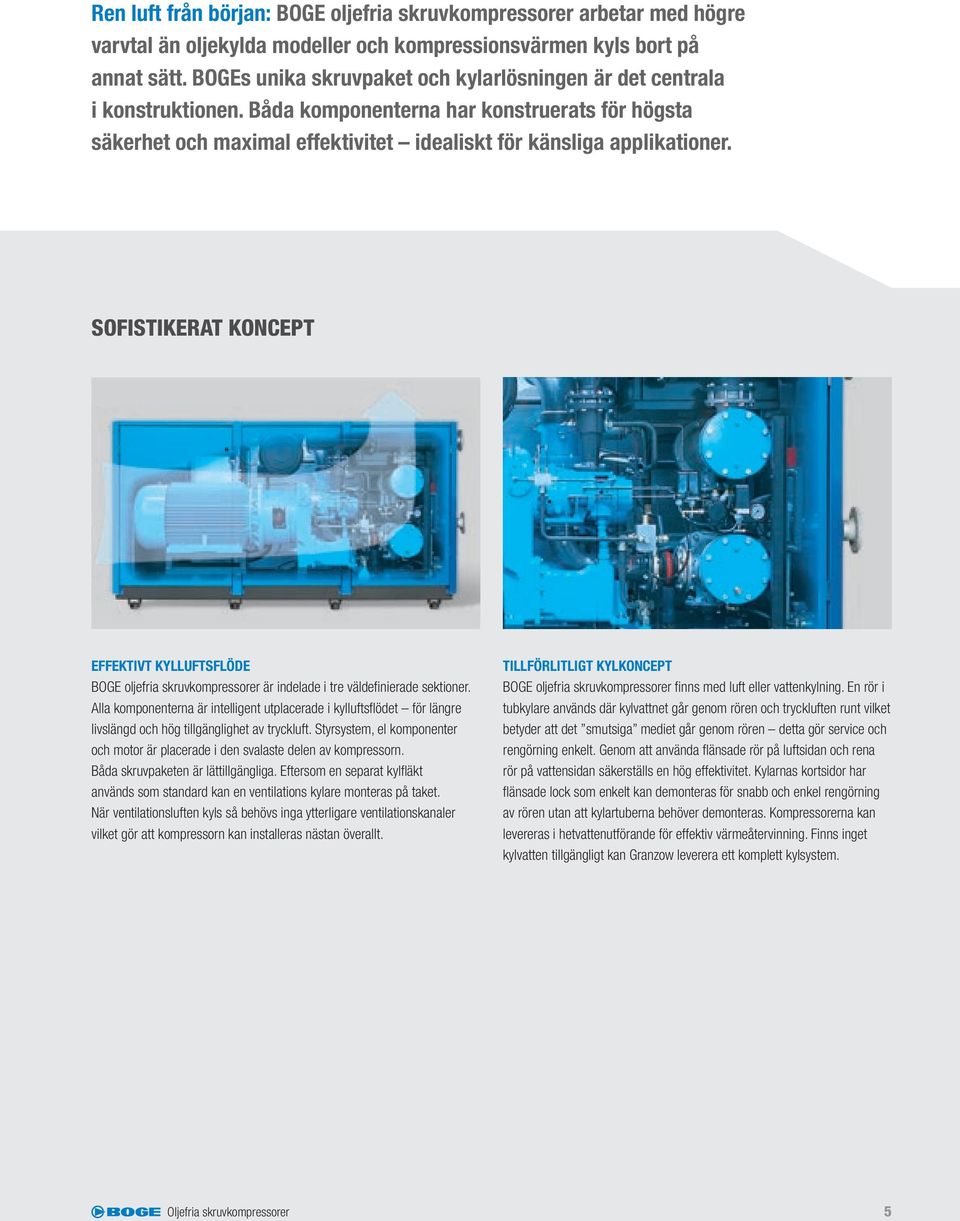 SOFISTIKERAT KONCEPT EFFEKTIVT KYLLUFTSFLÖDE BOGE oljefria skruvkompressorer är indelade i tre väldefi nierade sektioner.