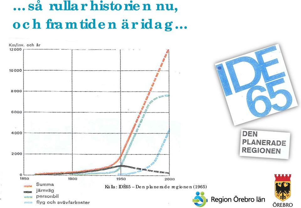 idag Källa: IDÈ65 Den