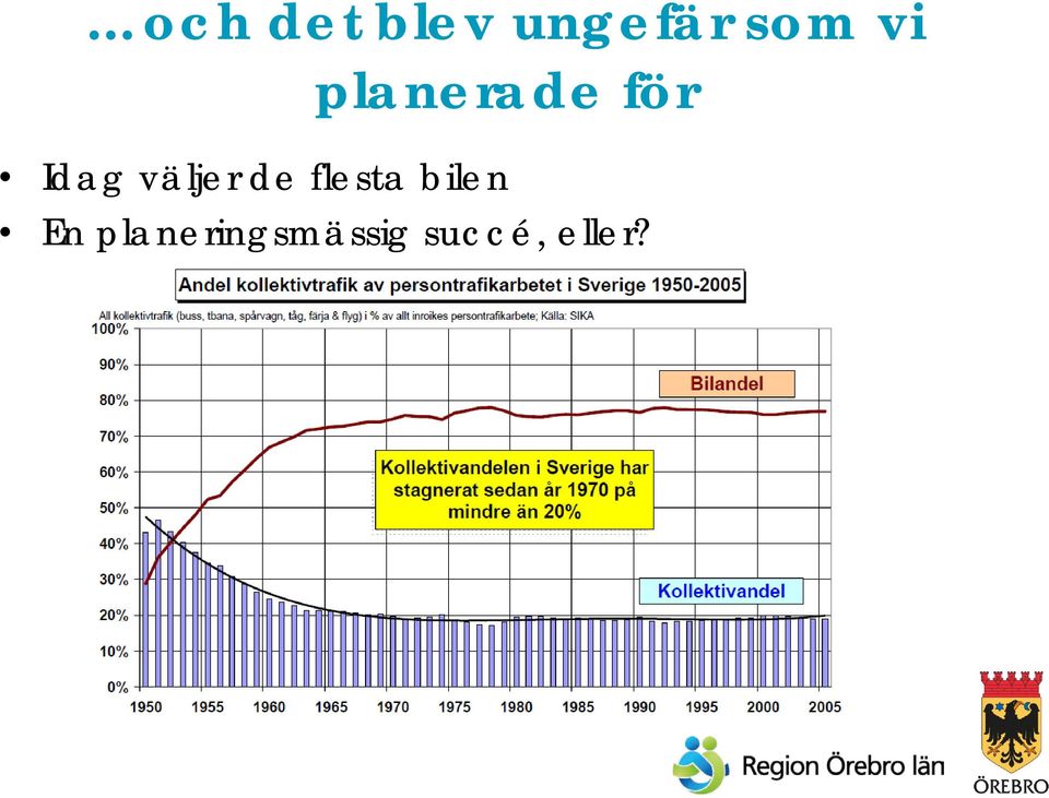 väljer de flesta bilen En