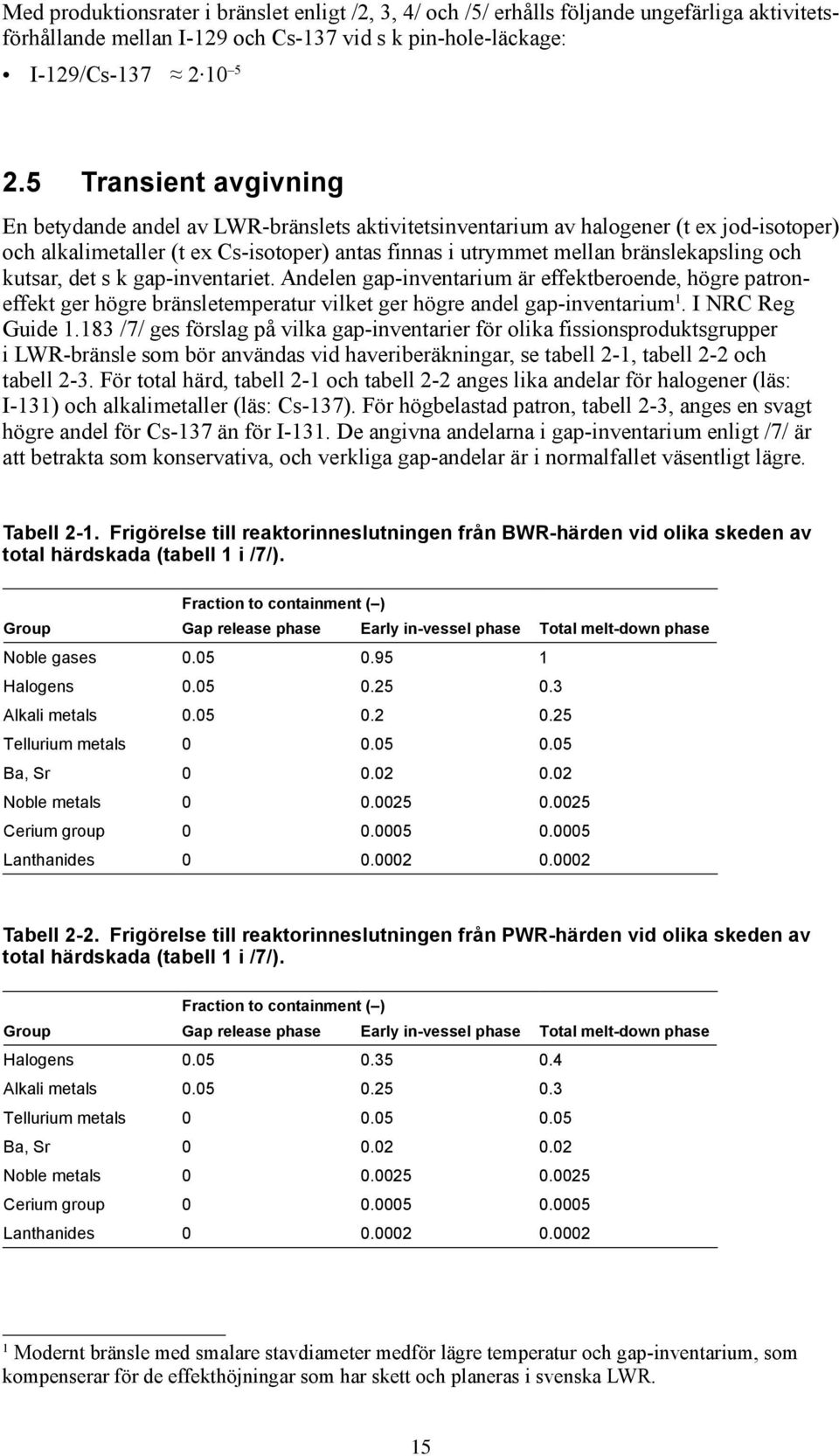 kutsar, det s k gap-inventariet. Andelen gap-inventarium är effektberoende, högre patroneffekt ger högre bränsletemperatur vilket ger högre andel gap-inventarium 1. I NRC Reg Guide 1.