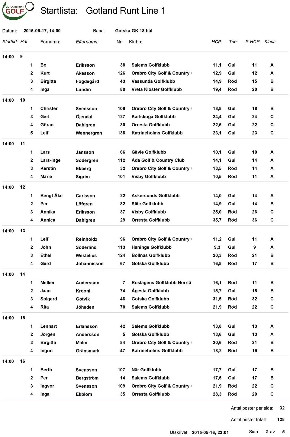 108 Örebro City Golf & Country Club 18,8 Gul 18 B 3 Gert Öjendal 127 Karlskoga Golfklubb 24,4 Gul 24 C 4 Göran Dahlgren 30 Orresta Golfklubb 22,5 Gul 22 C 5 Leif Wennergren 138 Katrineholms Golfklubb