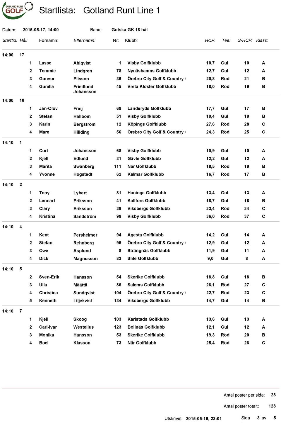 Freij 69 Landeryds Golfklubb 17,7 Gul 17 B 2 Stefan Hallbom 51 Visby Golfklubb 19,4 Gul 19 B 3 Karin Bergström 12 Köpings Golfklubb 27,6 Röd 28 C 4 Mare Hillding 56 Örebro City Golf & Country Club