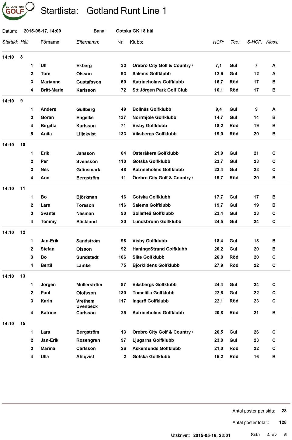 Bollnäs Golfklubb 9,4 Gul 9 A 3 Göran Engelke 137 Norrmjöle Golfklubb 14,7 Gul 14 B 4 Birgitta Karlsson 71 Visby Golfklubb 18,2 Röd 19 B 5 Anita Liljekvist 133 Viksbergs Golfklubb 19,0 Röd 20 B 1