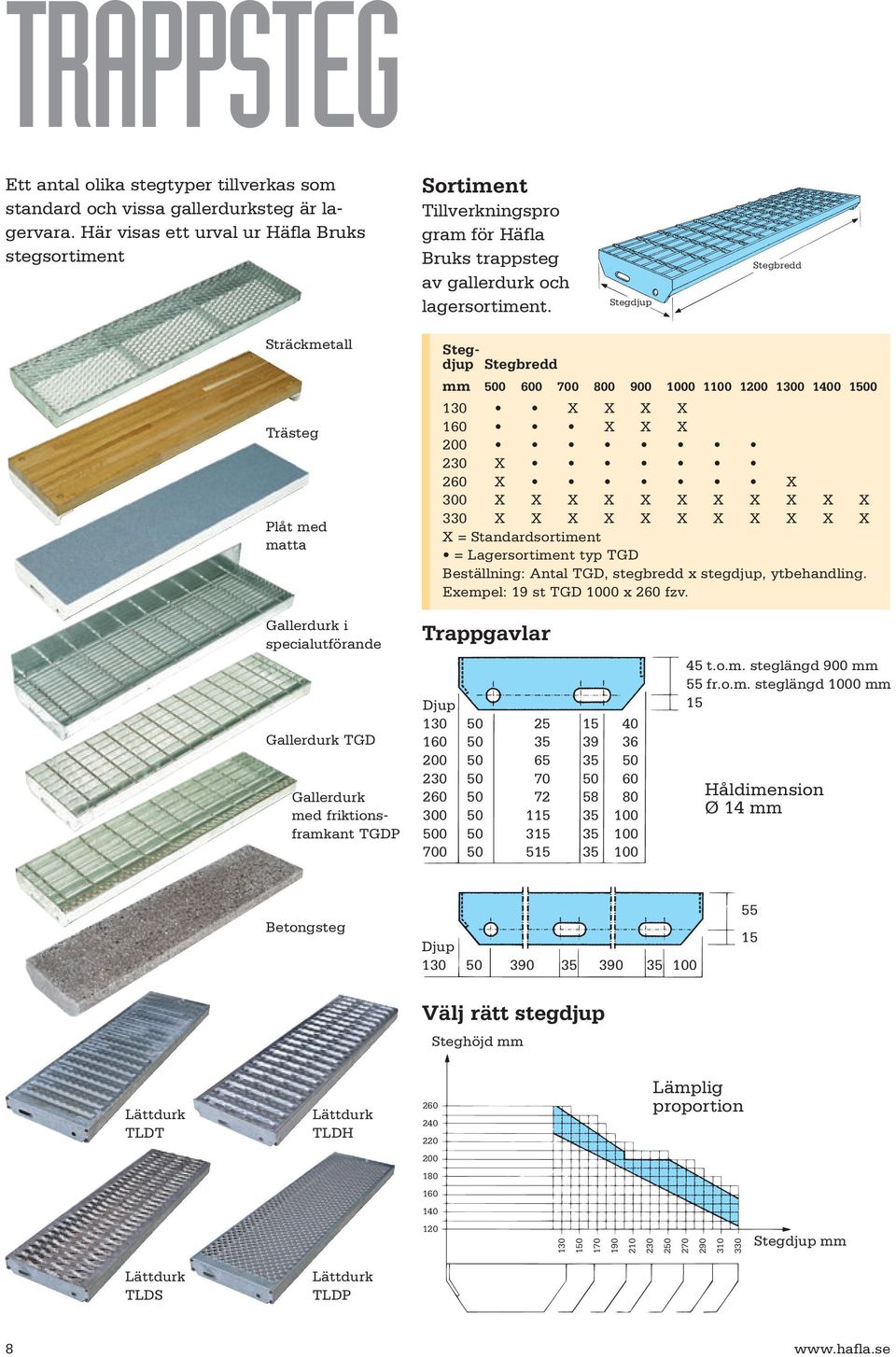 Stegdjup Stegbredd Sträckmetall Trästeg Plåt med matta Stegdjup Stegbredd mm 0 600 700 800 900 1000 1100 1200 1300 1400 10 130 X X X X 160 X X X 200 230 X 260 X X 300 X X X X X X X X X X X 330 X X X