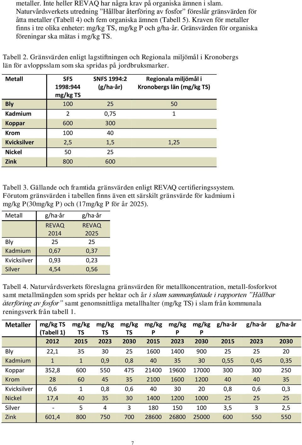 Kraven för metaller finns i tre olika enheter: mg/kg TS, mg/kg P och g/ha år. Gränsvärden för organiska föreningar ska mätas i mg/kg TS. Tabell 2.