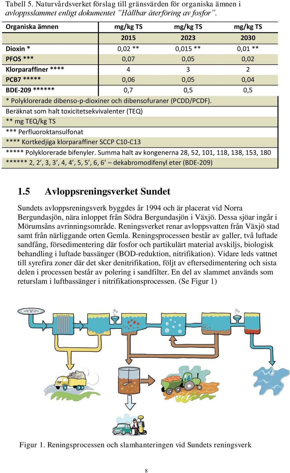 Polyklorerade dibenso-p-dioxiner och dibensofuraner (PCDD/PCDF).