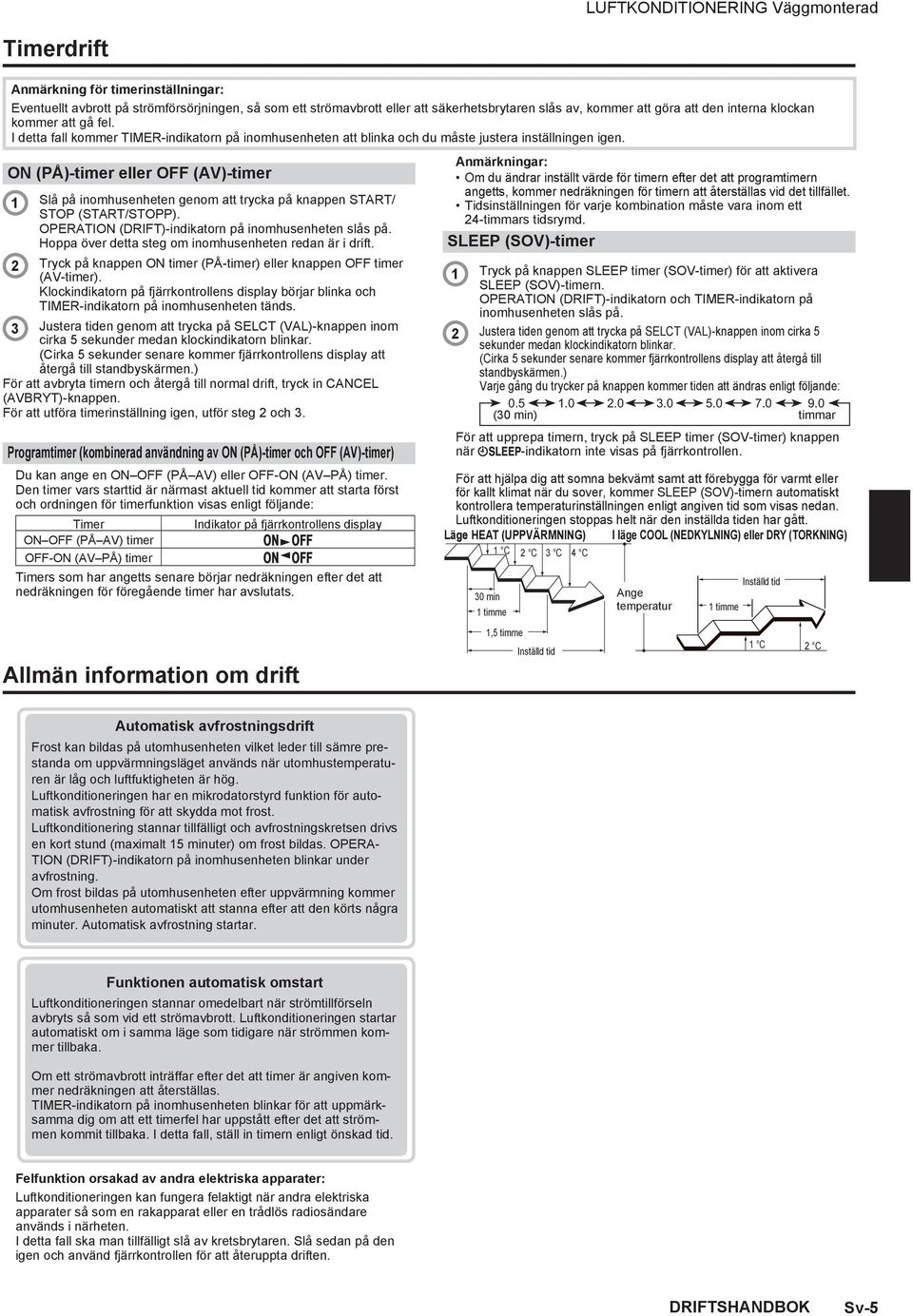 ON (PÅ)-timer eller OFF (AV)-timer Slå på inomhusenheten genom tt tryck på knppen START/ STOP (START/STOPP). OPERATION (DRIFT)-iniktorn på inomhusenheten slås på.