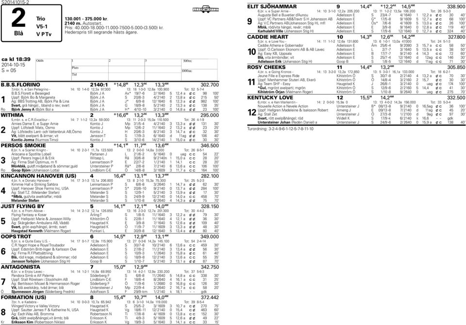 n Pellegrino - 14: 10 1-4-0 12,3a 9.300 13: 18 1-3-0 12,6a 100.900 Tot: 52 5--4 1 B.B.S.