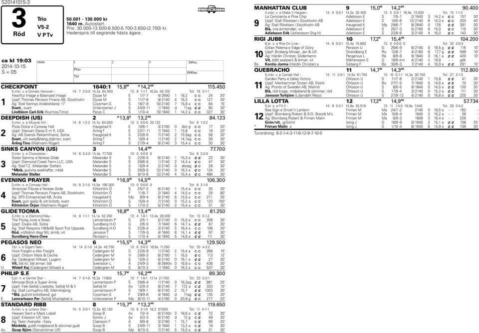 100 Tot: 16 3-1-1 1 Heartful Image e Balanced Image Djuse M E 1/ - 4/ 2640 1 18,2 c c 24 20 Uppf: Thomas Persson Finans AB, Stockholm Djuse M S 11/ -6 9/ 2140 4 16,3 c c 12 30 Äg: Stall Kennys