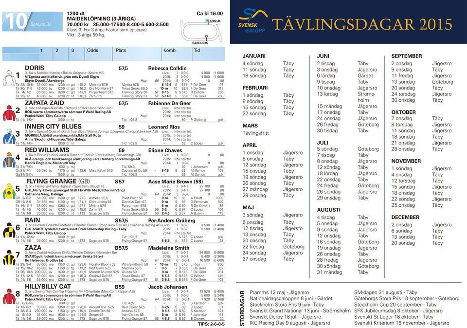 Åkersberga Hcp: 0: 0-0-0 0 (0) Tä / 0-000 ma 00 dt gd., Macrina, Mykita, - 8-9, 9, F De Geer 9 Tä 0/ -9 000 åv 00 dt gd., Cry No More Texas Snake, - 0-m 0, F De Geer Tä / - 000 ma 00 dt gd.