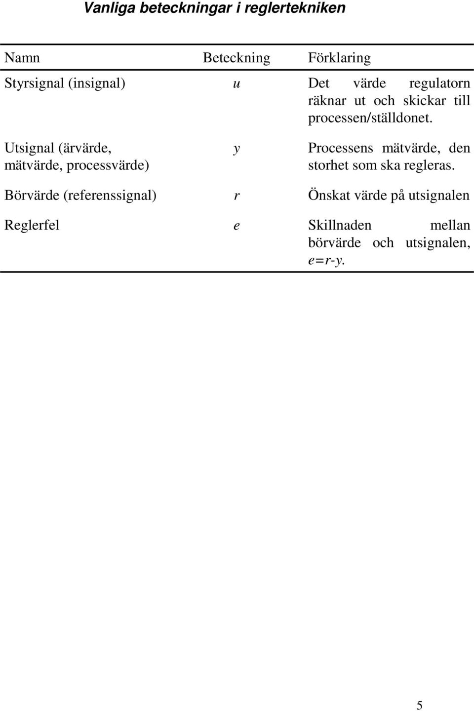 Utsignal (ärvärde, mätvärde, processvärde) y Processens mätvärde, den storhet som ska