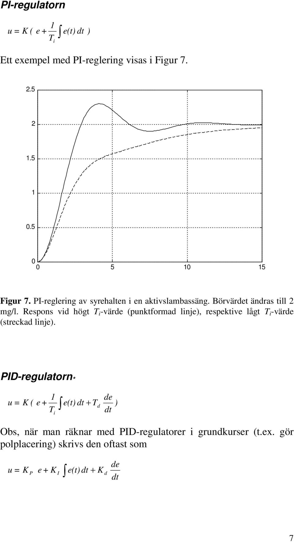 Respons vid högt T i -värde (punktformad linje), respektive lågt T i -värde (streckad linje).