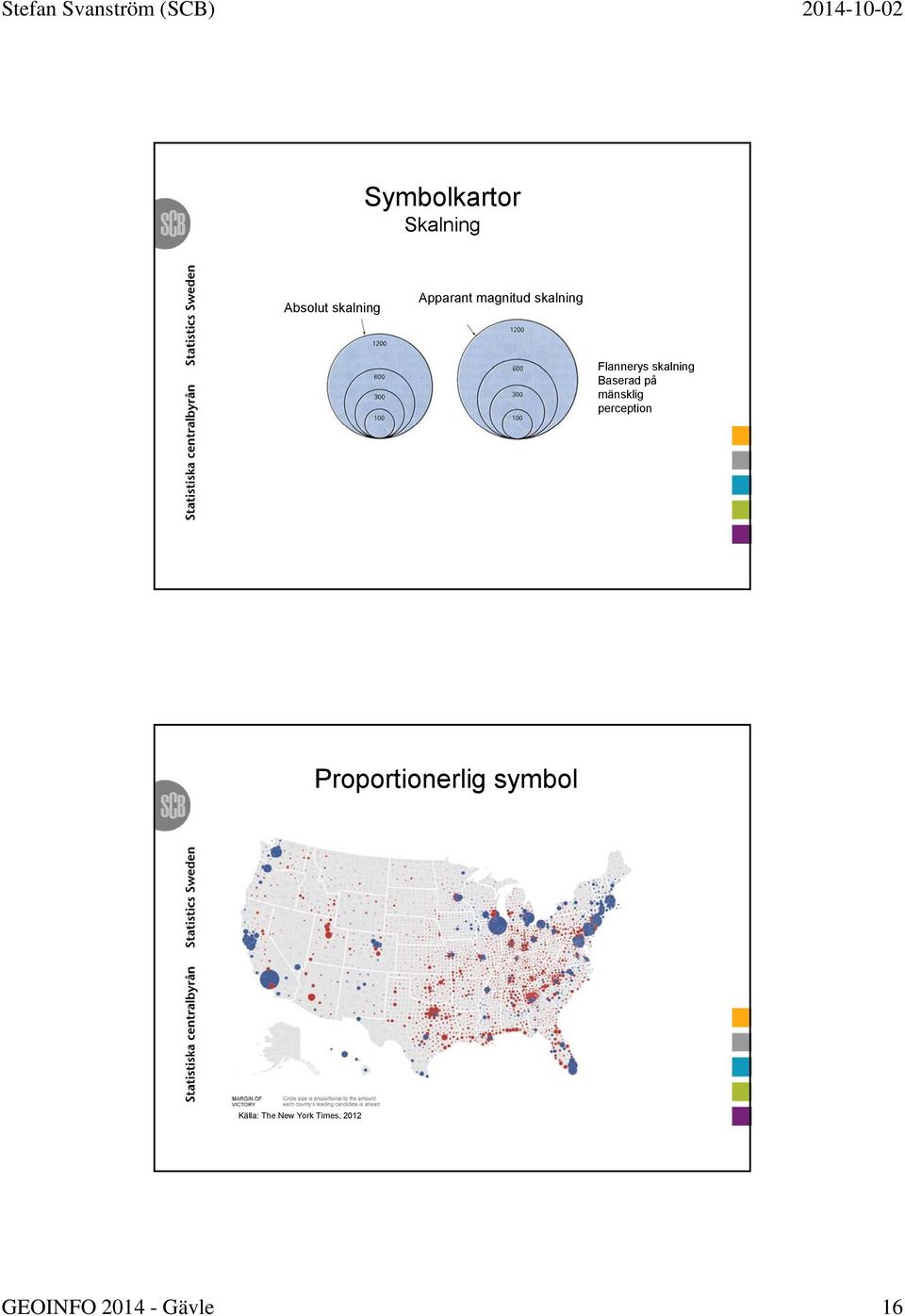 mänsklig perception Proportionerlig symbol