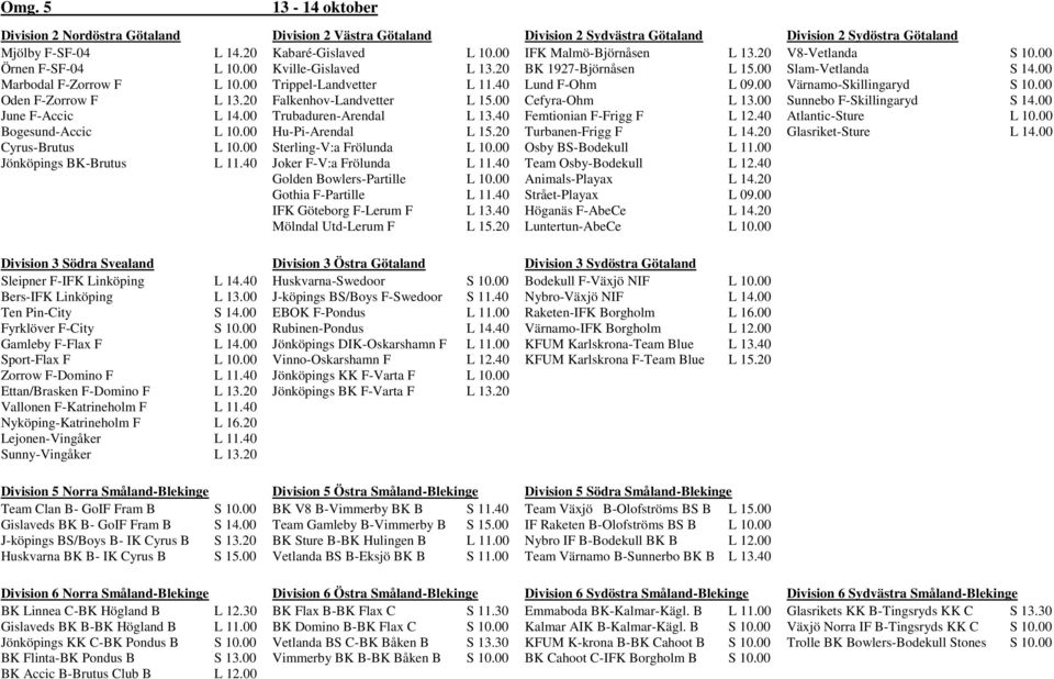 Frölunda Golden Bowlers-Partille Gothia F-Partille IFK Göteborg F-Lerum F Mölndal Utd-Lerum F IFK Malmö-Björnåsen BK 1927-Björnåsen Lund F-Ohm Cefyra-Ohm Femtionian F-Frigg F Turbanen-Frigg F Osby