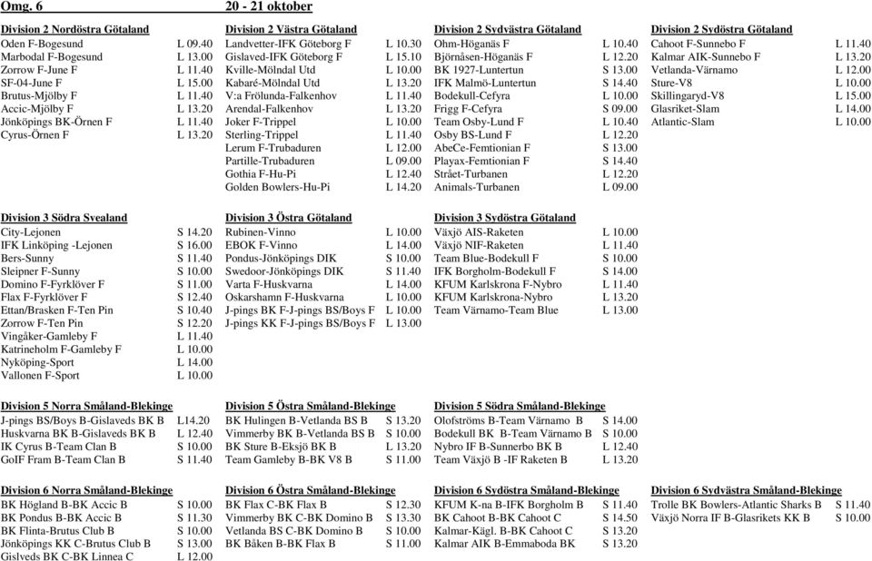 Utd V:a Frölunda-Falkenhov Arendal-Falkenhov Joker F-Trippel Sterling-Trippel Lerum F-Trubaduren Partille-Trubaduren Gothia F-Hu-Pi Golden Bowlers-Hu-Pi L 10.30 L 15.