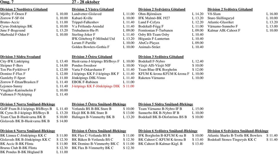 Ohm-Björnåsen IFK Malmö-BK 1927 Lund F-Cefyra Bodekull-Frigg F Femtionian F-Turbanen Osby BS-Team Osby Höganäs F-Luntertun AbeCe-Playax Animals-Strået City-IFK Linköping Sleipner F-Bers Ten