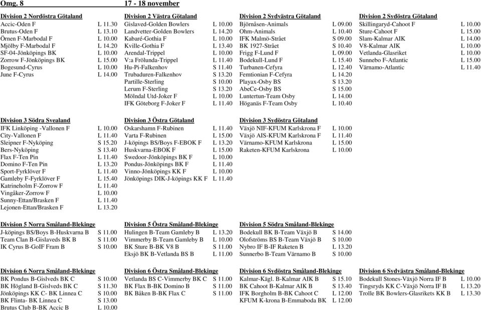 Kville-Gothia F Arendal-Trippel V:a Frölunda-Trippel Hu-Pi-Falkenhov Trubaduren-Falkenhov Partille-Sterling Lerum F-Sterling Mölndal Utd-Joker F IFK Göteborg F-Joker F Björnåsen-Animals Ohm-Animals