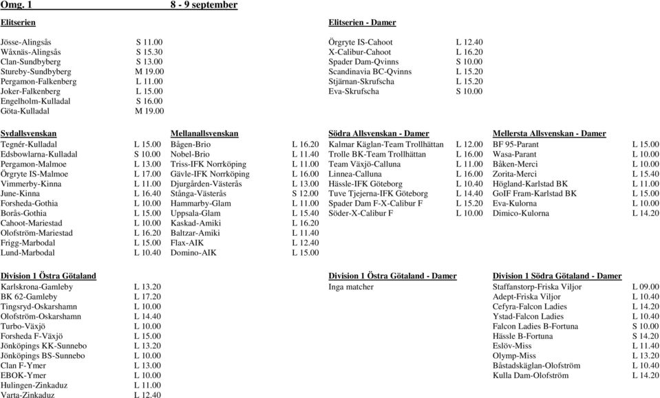 20 Tegnér-Kulladal Edsbowlarna-Kulladal Pergamon-Malmoe Örgryte IS-Malmoe Vimmerby-Kinna June-Kinna Forsheda-Gothia Borås-Gothia Cahoot-Mariestad Olofström-Mariestad Frigg-Marbodal Lund-Marbodal L 17.