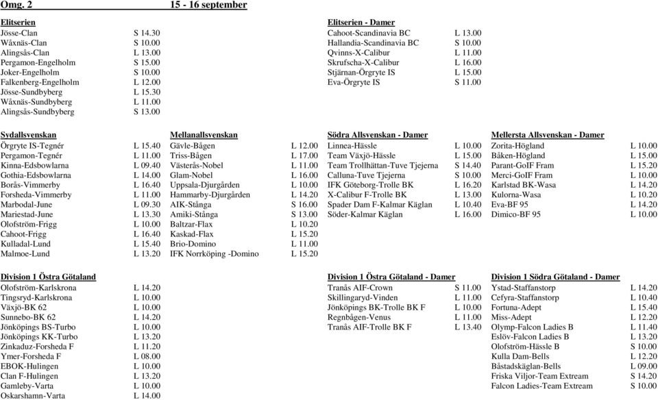 Gothia-Edsbowlarna Borås-Vimmerby Forsheda-Vimmerby Marbodal-June Mariestad-June Olofström-Frigg Cahoot-Frigg Kulladal-Lund Malmoe-Lund L 09.40 L 16.40 L 09.30 L 13.30 L 16.