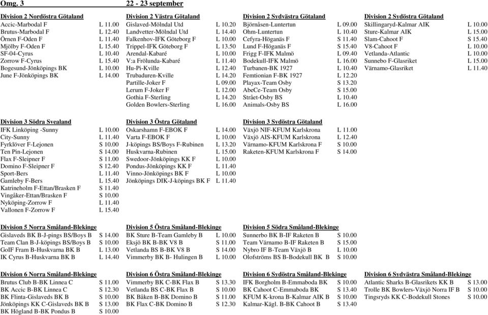 Frölunda-Kabaré Hu-Pi-Kville Trubaduren-Kville Partille-Joker F Lerum F-Joker F Gothia F-Sterling Golden Bowlers-Sterling L 10.20 L 13.