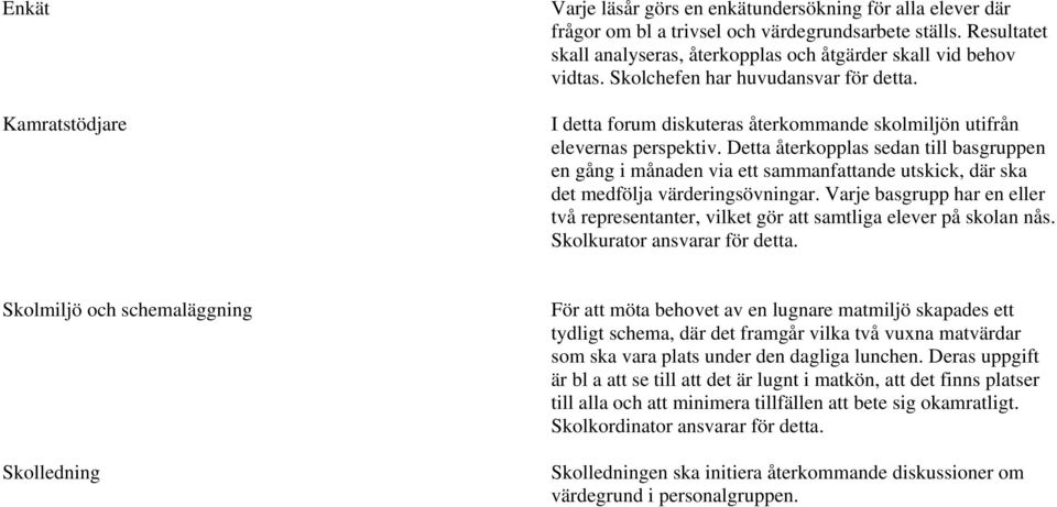 Detta återkopplas sedan till basgruppen en gång i månaden via ett sammanfattande utskick, där ska det medfölja värderingsövningar.