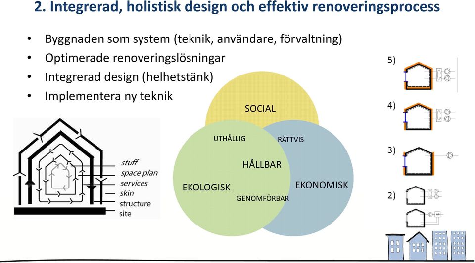 renoveringslösningar Integrerad design (helhetstänk) Implementera